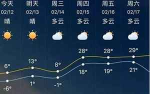 湘潭市天气预报(湘潭7天天气预报)