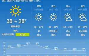 潢川县天气