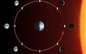 月球绕地球公转周期