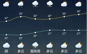 象山县天气预报