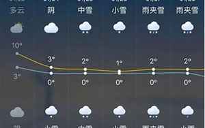 杭州未来天气
