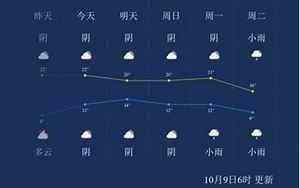 鹤壁天气预警