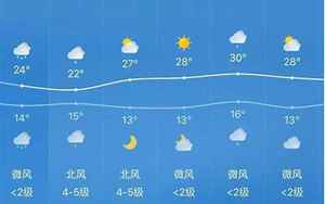上海未来一周天气预报