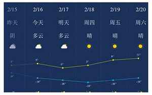 甘南县天气预报