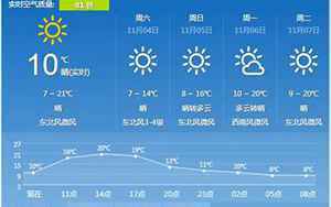 陕西省西安市天气预报