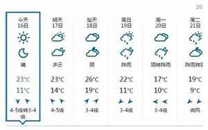 南京一周天气