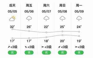 武陵源天气预报