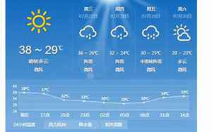 重庆垫江天气预报