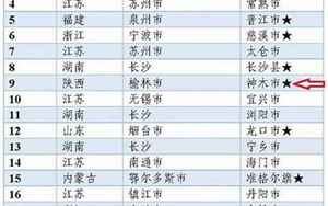 中国百强县排名
