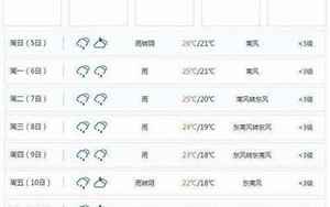 秀山县天气预报