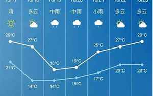 广西玉林天气
