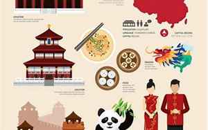 中国传统文化有哪些