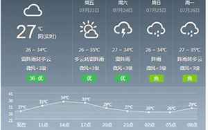 惠州市惠城区天气预报