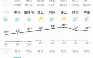 佛冈县天气预报
