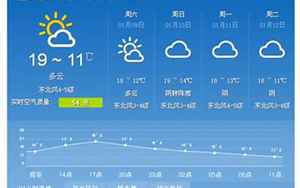 东莞市天气预报15天