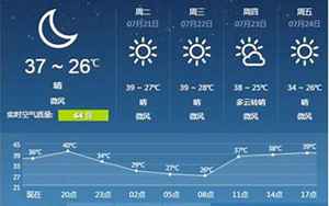 新疆五家渠天气预报