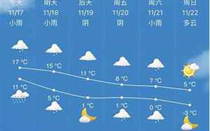博山区天气预报