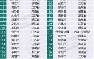 中国百强县名单