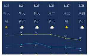 广东惠州天气