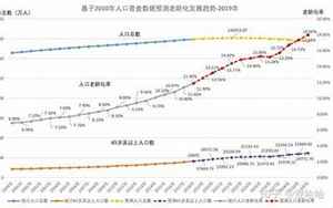 中国目前人口