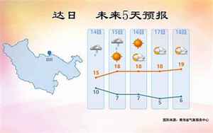 南郑县天气预报