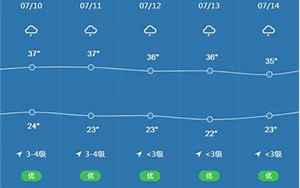 龙泉天气预报15天