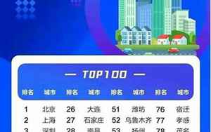 中国百强城市排名