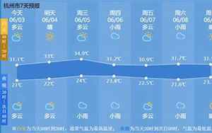 杭州气象预报