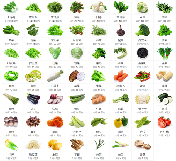 含钙高的蔬菜有哪些(含钙高的蔬菜排行榜)