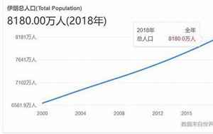 伊朗人口多少(伊朗人口2023总人数)