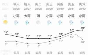 佛冈县天气预报(清远佛冈天气)