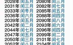 闰月表(2000至2020年闰月表)