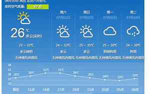 重庆北碚天气(北碚天气预报30天)