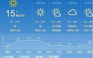 建平县天气预报(建平天气预报40天)