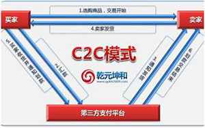 c2c交易平台(什么是C2C平台)