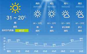 郑州天气预报30天(郑州市一个月天气)