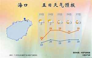 海南岛天气(海南天气预报15天)