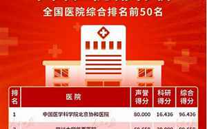 中国医院排行(2021年度中国医院排行榜发布)