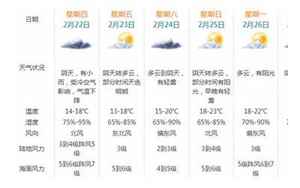 珠海市天气预报(珠海天气预报珠海天气预报一周)