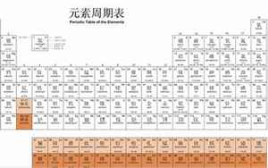 氧硅铝铁钙(氧硅铝铁钙……元素周期表)