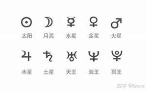 金星符号(如何让你1分钟快速记住星盘上的行星符号)