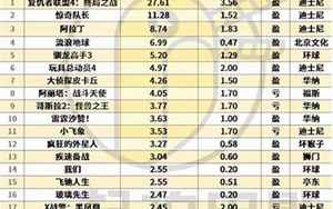 中国票房榜(中国国产电影票房排行榜)