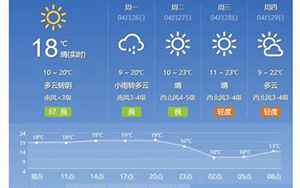 今明后三天天气预报(北京7天天气预报)
