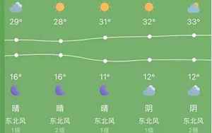 喀什市天气预报(喀什天气预报15天)