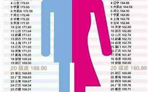 湖南男生平均身高(我国成年男女平均身高体重公布)