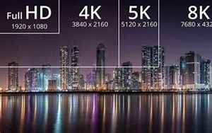 4k是多少钱(电视的4k和8k是什么意思)