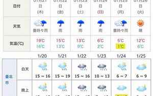 日本大阪天气预报(日本大阪天气预报30天)