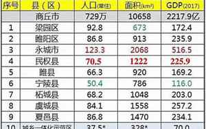 南昌县gdp(2022年南昌各区县GDP排行榜)