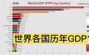 最新世界各国gdp排名(中国位于第二)