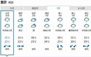 韩国首尔天气(一周天气预报)